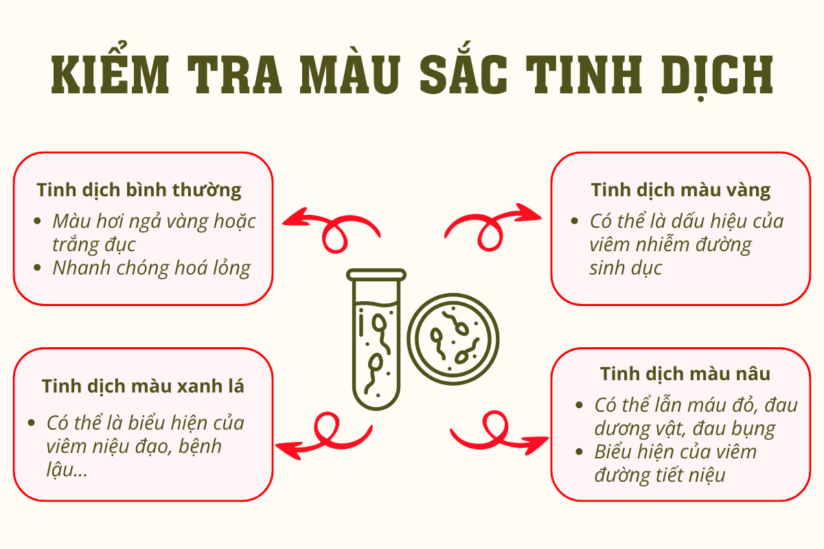 Cách Nhận Biết Tinh Trùng Yếu