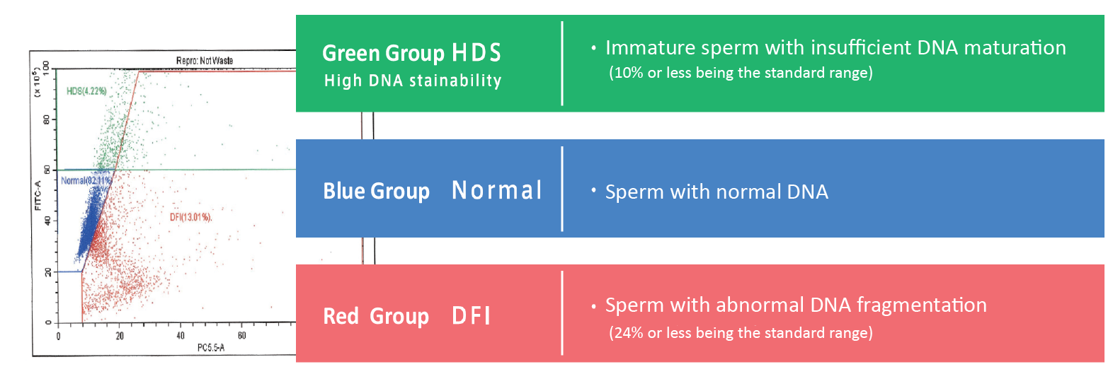Chỉ số DFI (DNA Fragmentation Index)