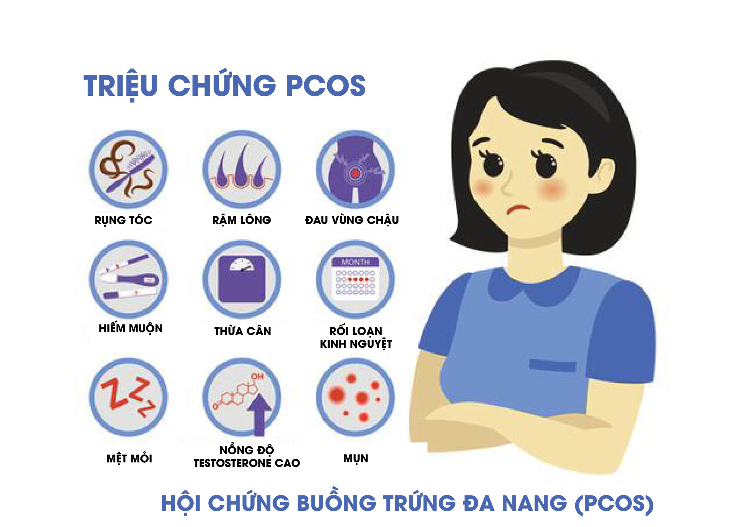 Dấu Hiệu Buồng Trứng Đa Nang
